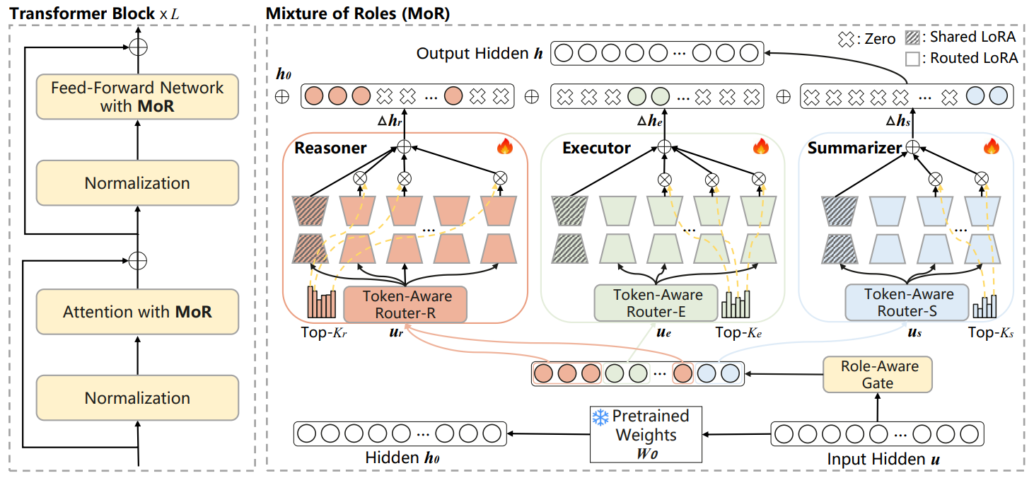Research result visualization