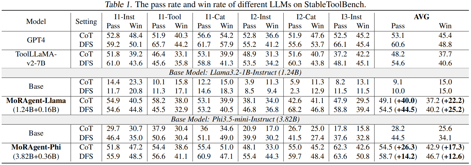 First research result visualization