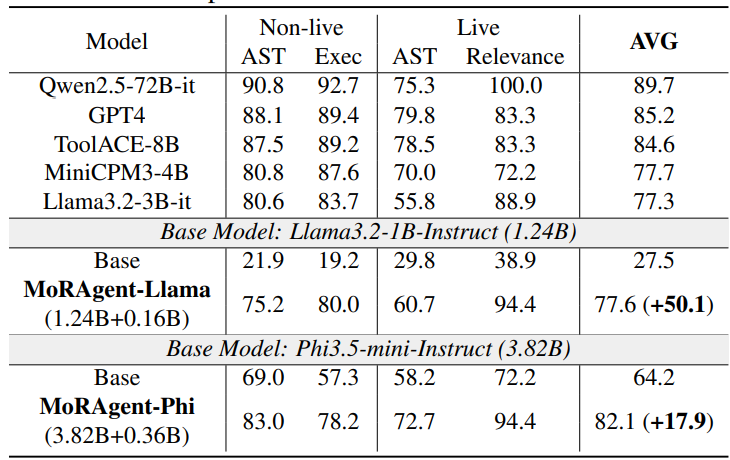 Second research result visualization