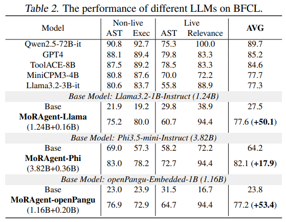 Second research result visualization