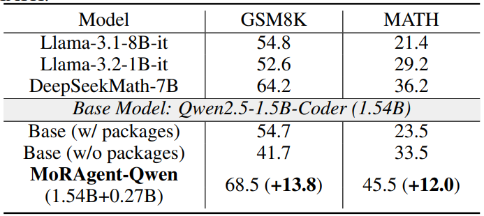 Third research result visualization