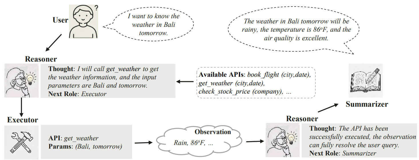 Research result visualization